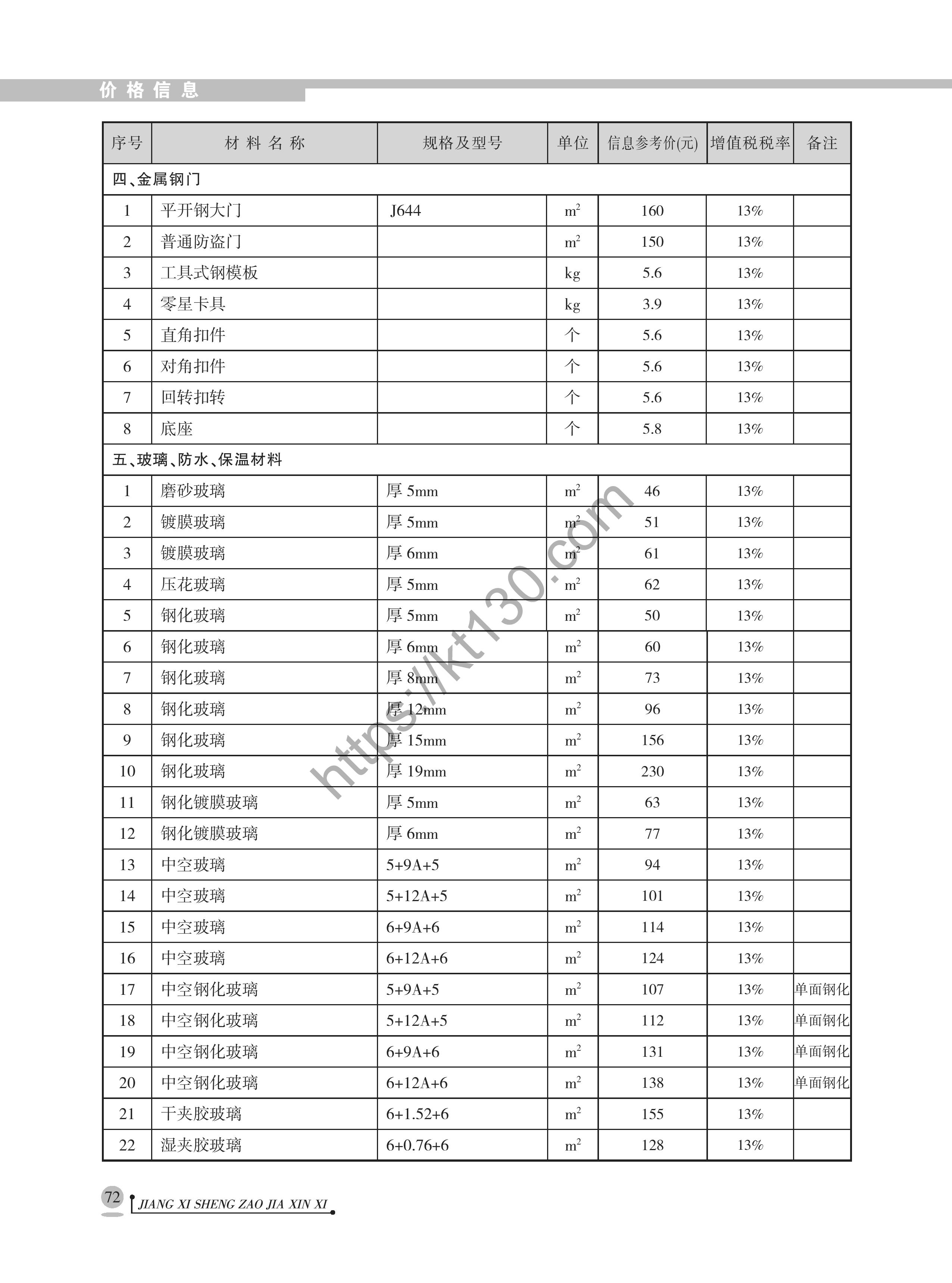 江西省2022年8月建筑材料价_常用地方材料价汇总_40962